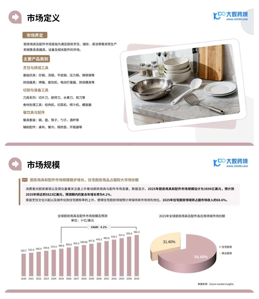 行业报告-2025家居神器出海研究报告