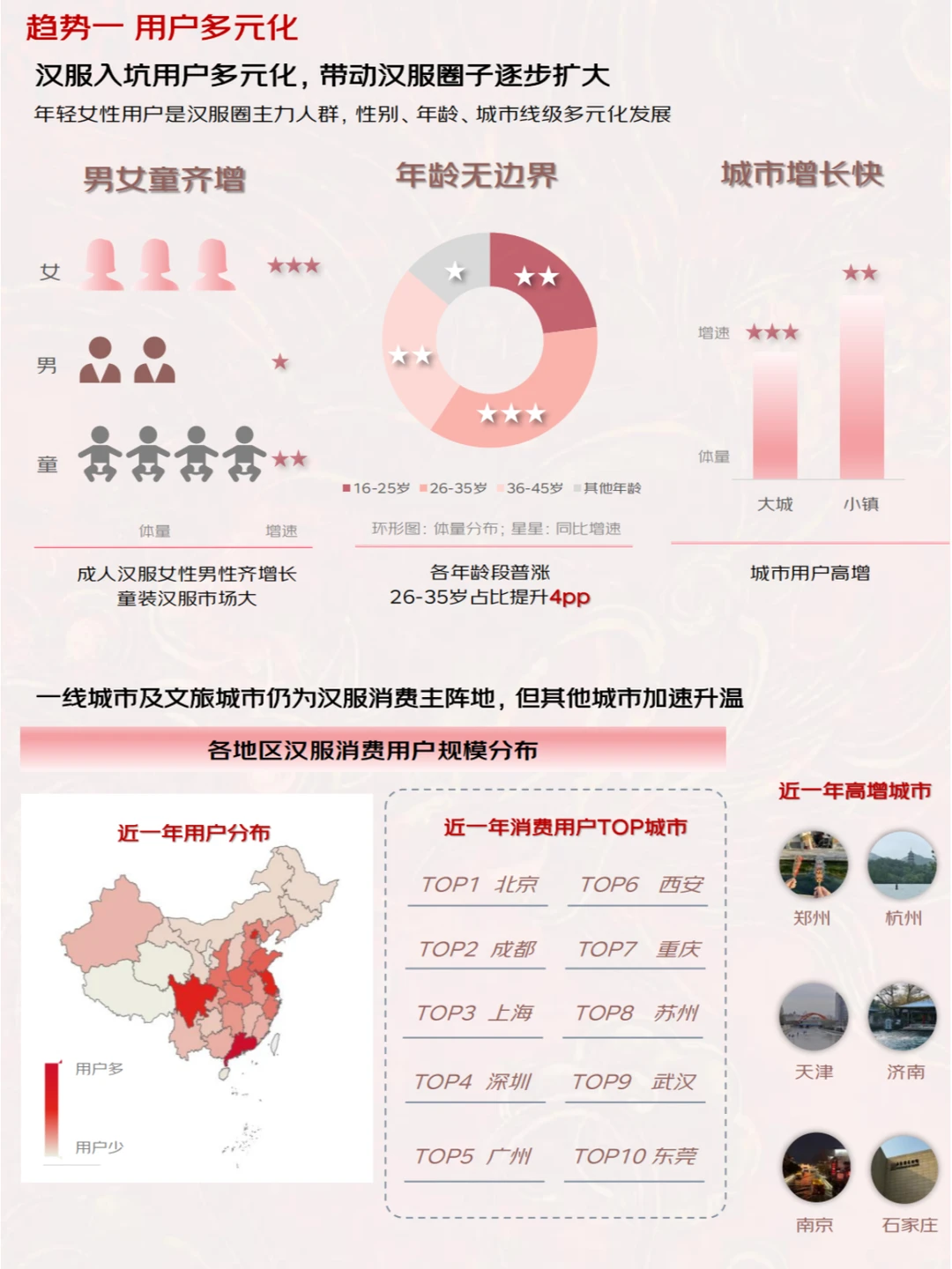 汉服趋势：解析汉服市场的未来发展与机遇