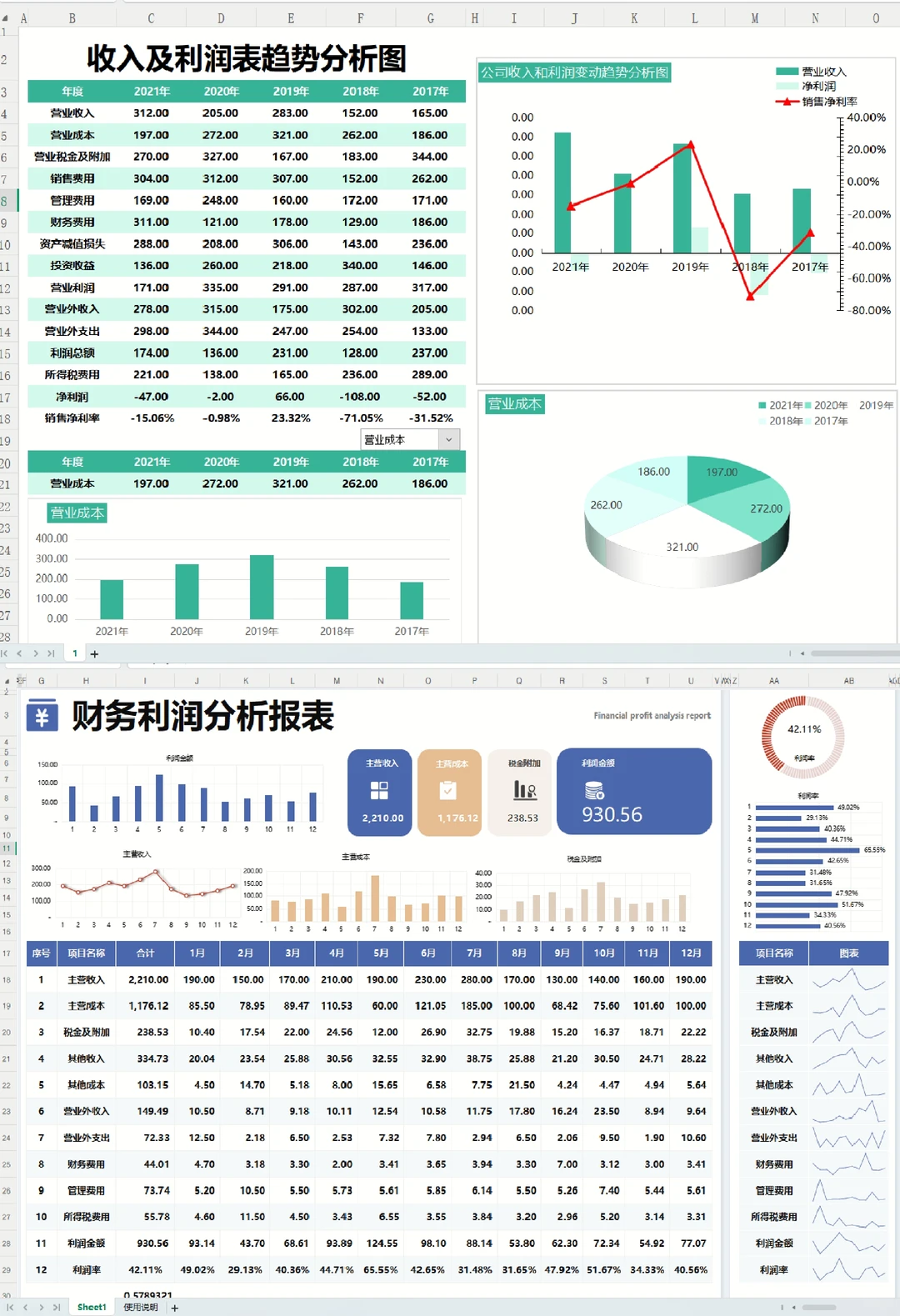 这么清晰直观的利润分析表，你见过嘛