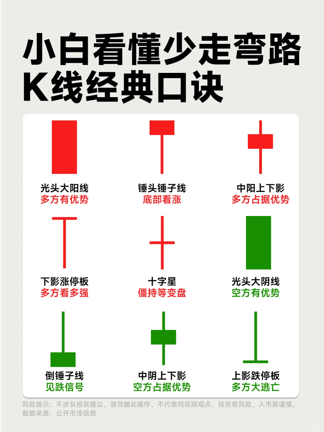 小白看懂少走弯路，K线经典口诀