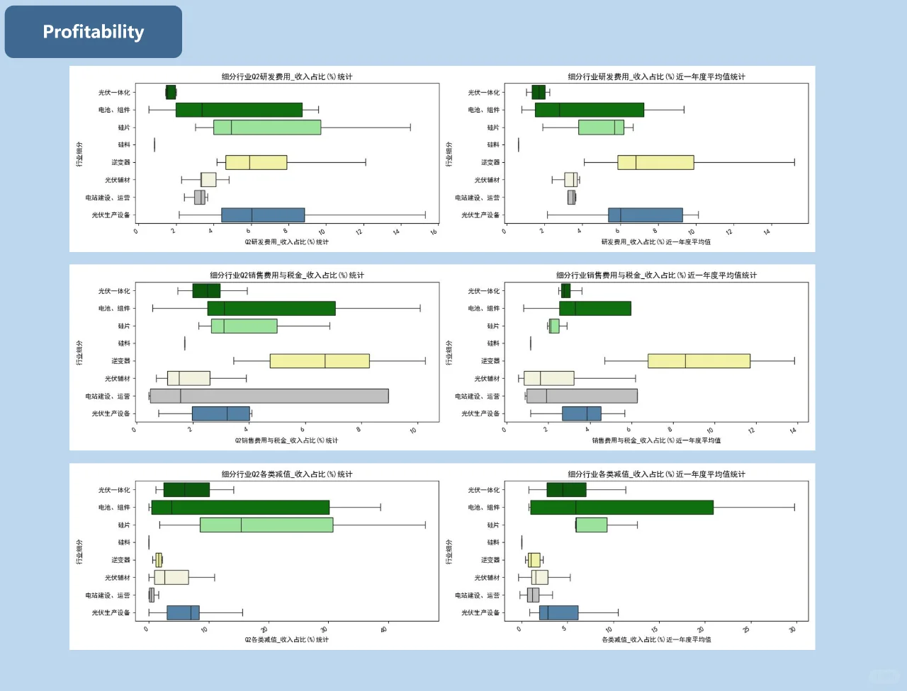 光伏设备行业投资分析【2024年Q2】第一部分
