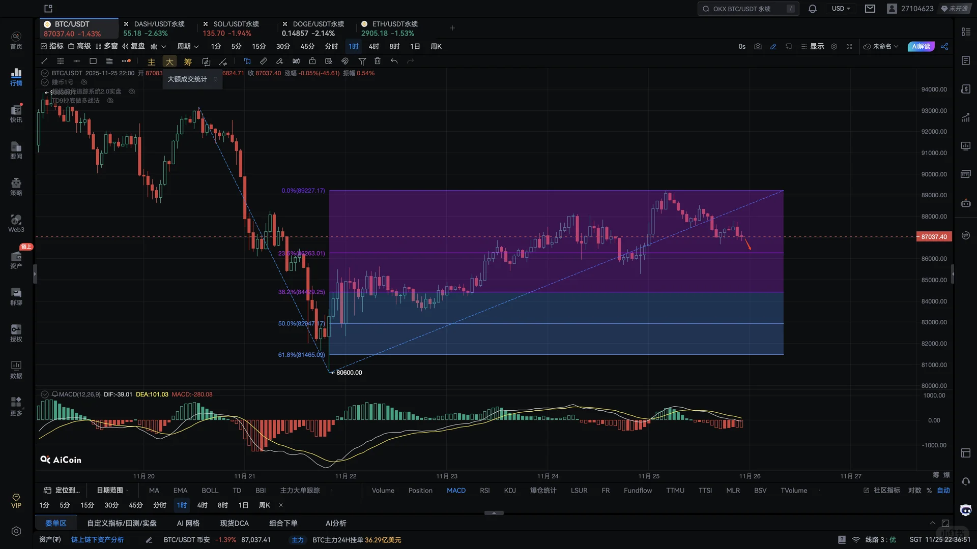 2025.11.25 BTC复盘学习分析