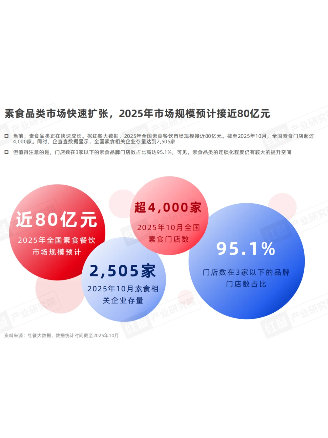 素食风口已来！三大趋势引领增长