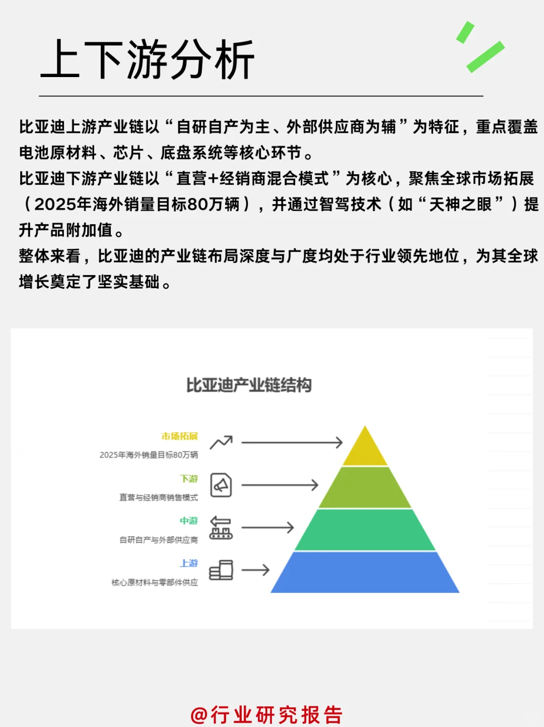 一天吃透一个细分行业龙头：比亚迪