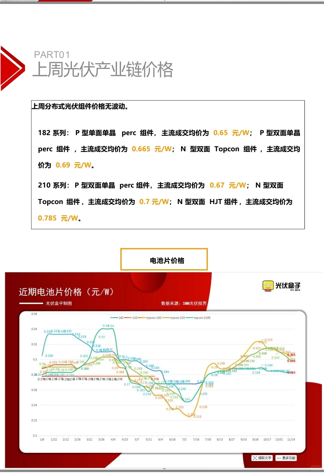 光伏市场价格周报（11月第三周）