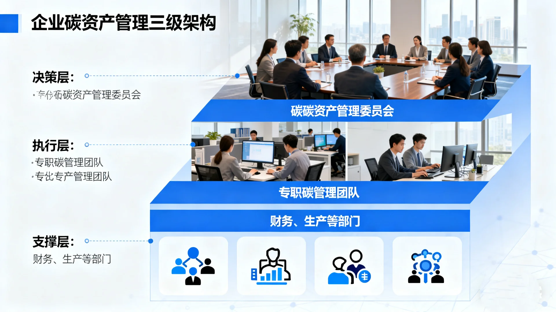 企业如何进行碳资产管理？附管理流程、案例