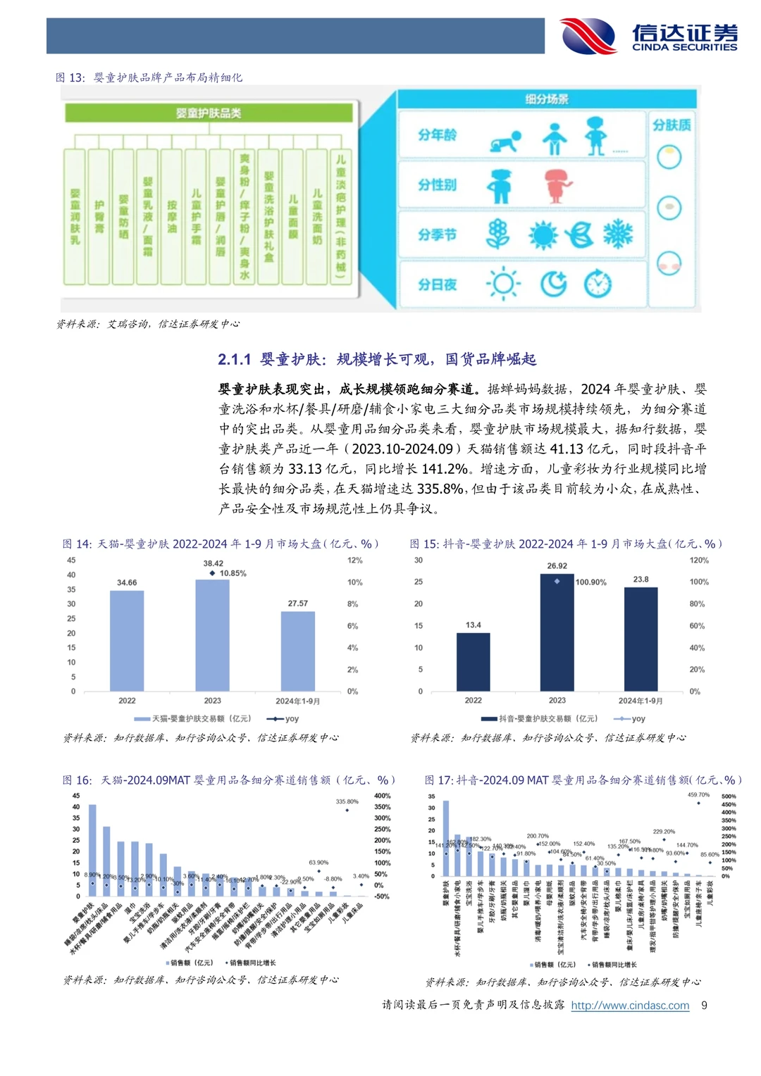 婴童消费逆势扩容，渠道融合重塑行业格局