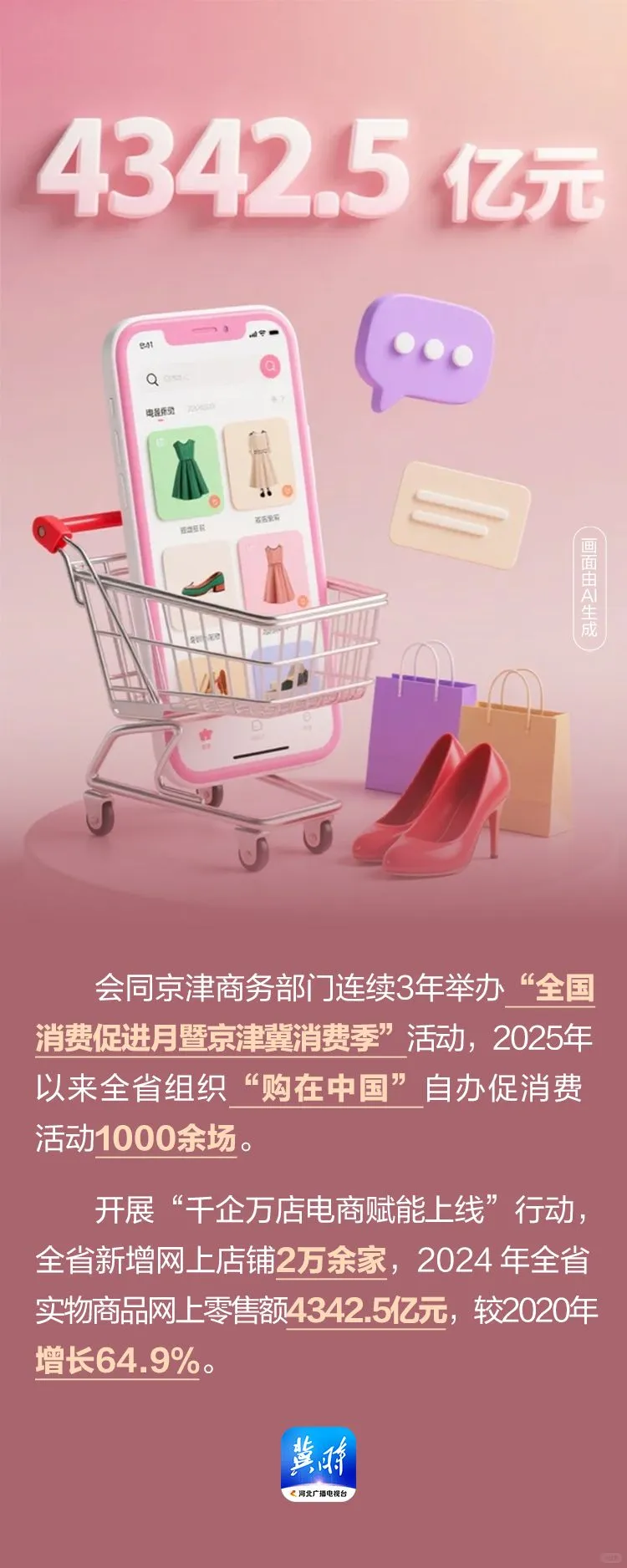 AI海报·数说“十四五”河北答卷