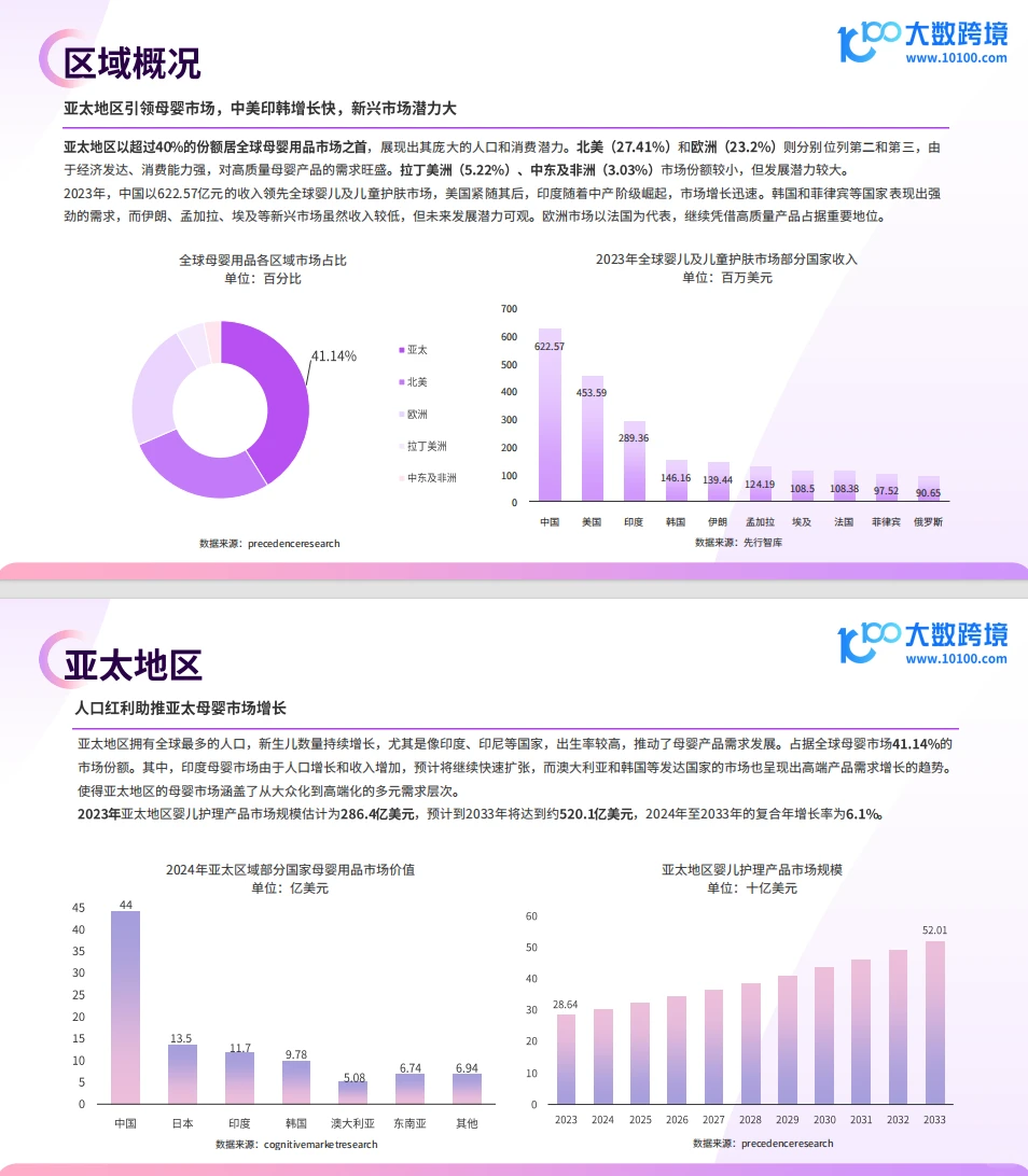 母婴市场大揭秘，宝爸宝妈的购物新风向?