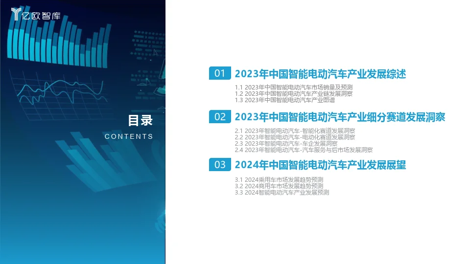 2023中国智能电动汽车产业发展洞察研究报告