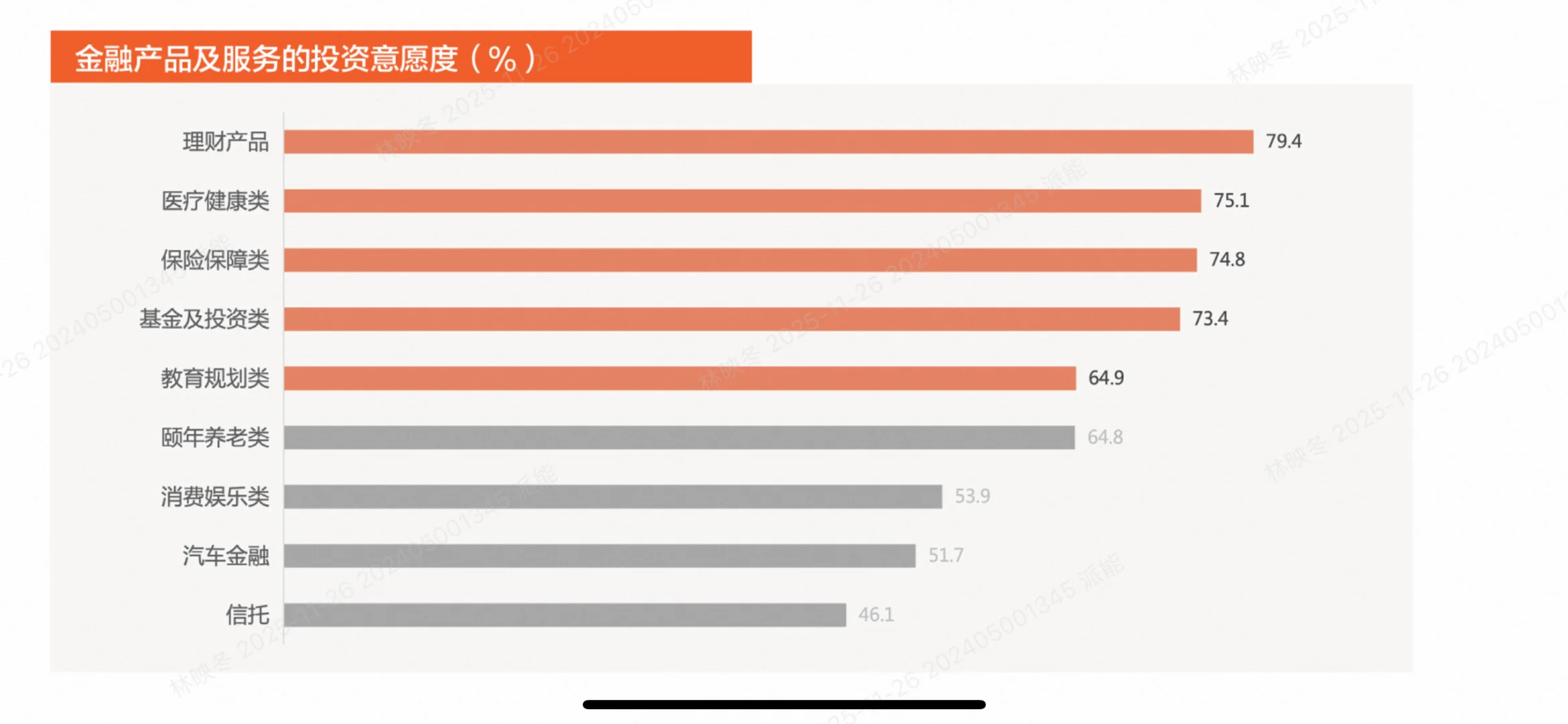 95后开始攒养老钱？2025金融消费趋势揭秘！