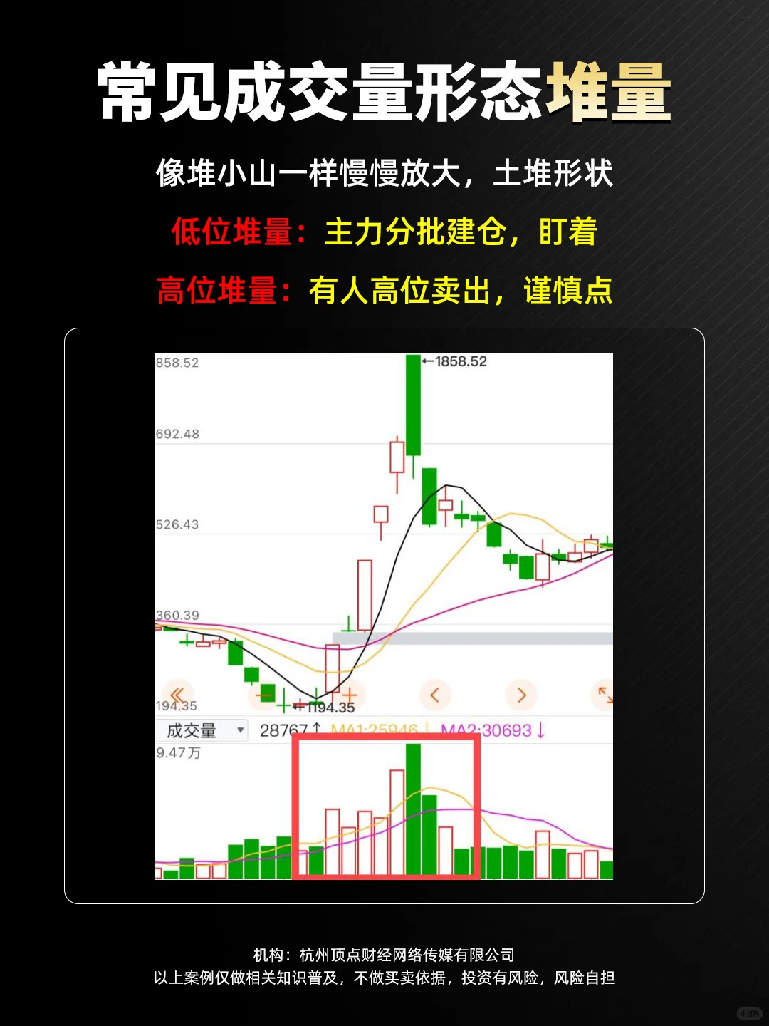 这下好了，小白也能看懂成交量了！