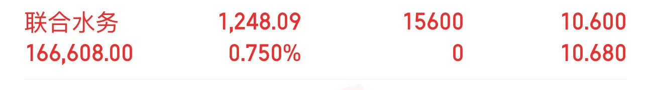 联合起来就不会水！周一币ban