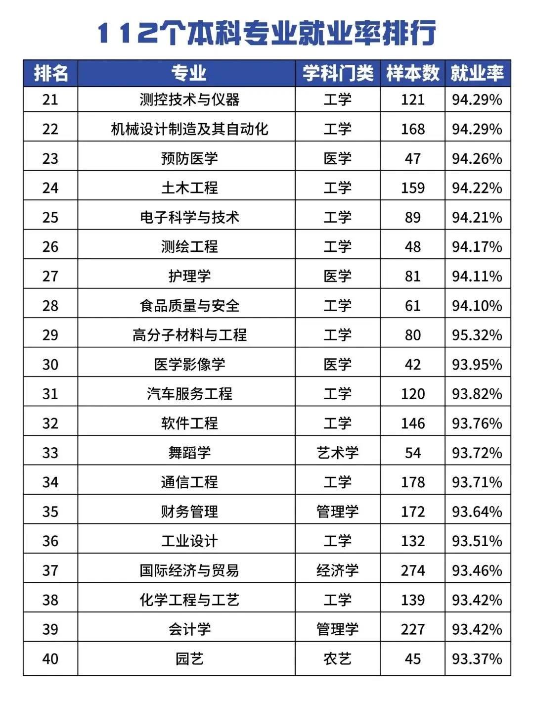 河南考生志愿填报指南：高就业率专业这样选