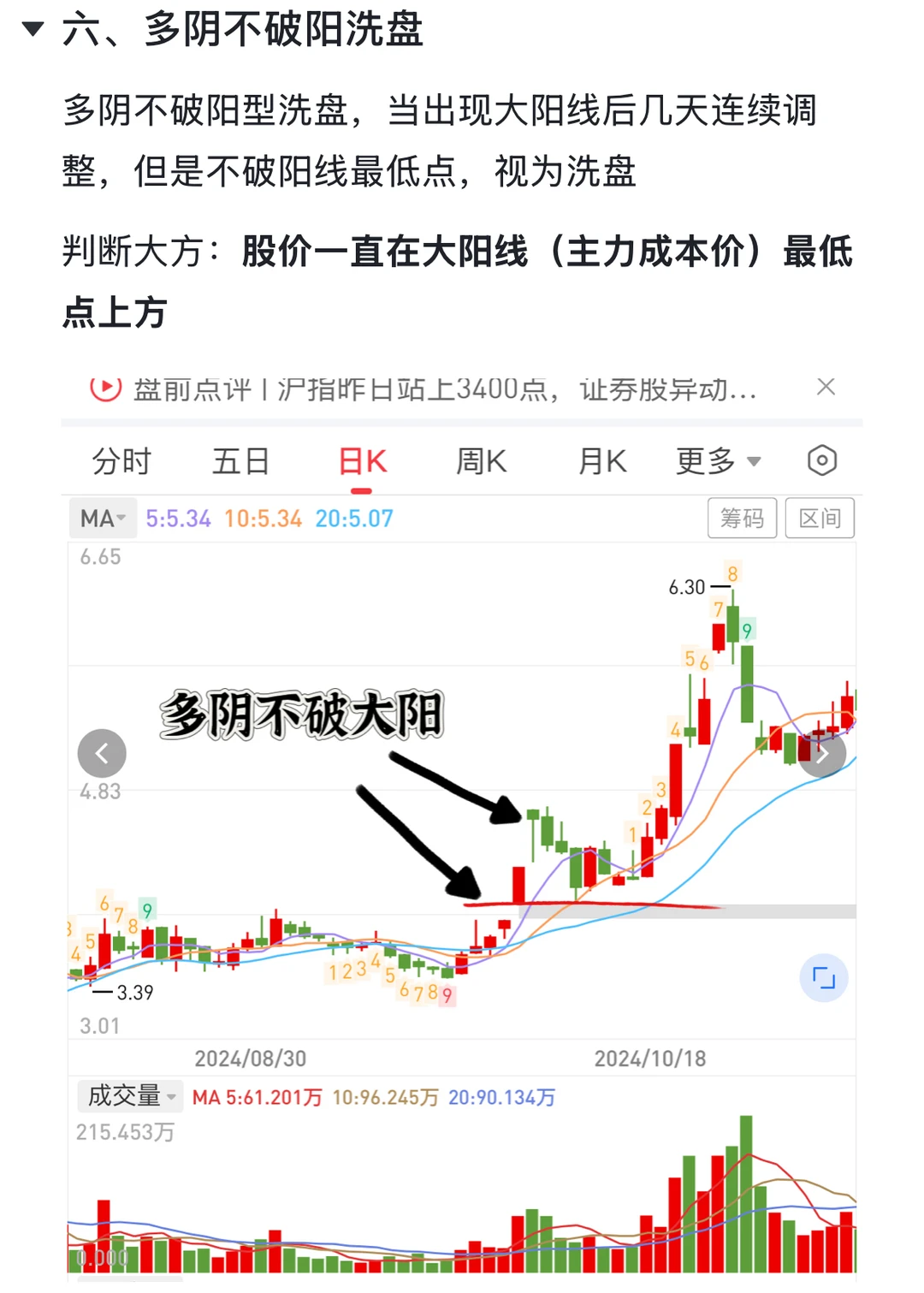 你能不能看懂这是洗盘❓