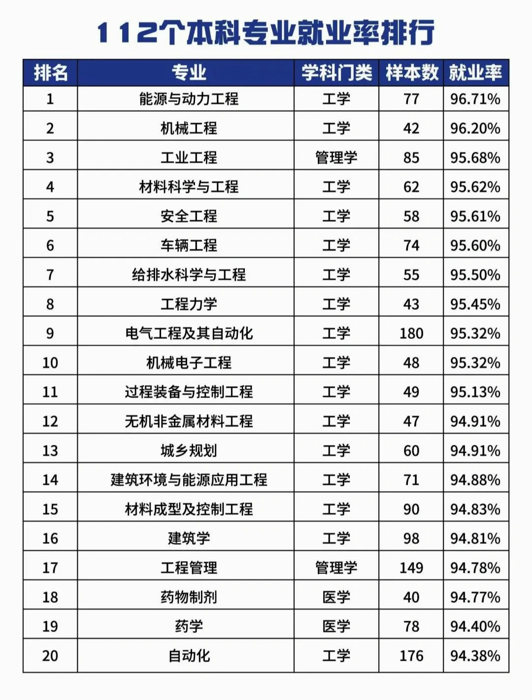 河南考生志愿填报指南：高就业率专业这样选