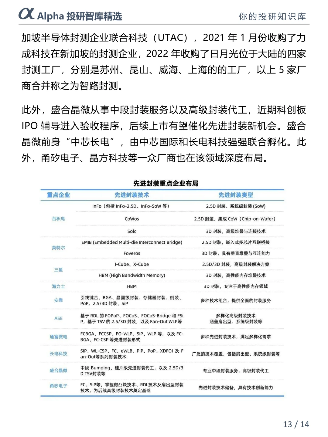 AI 算力爆发！先进封装成国产芯片破局关键