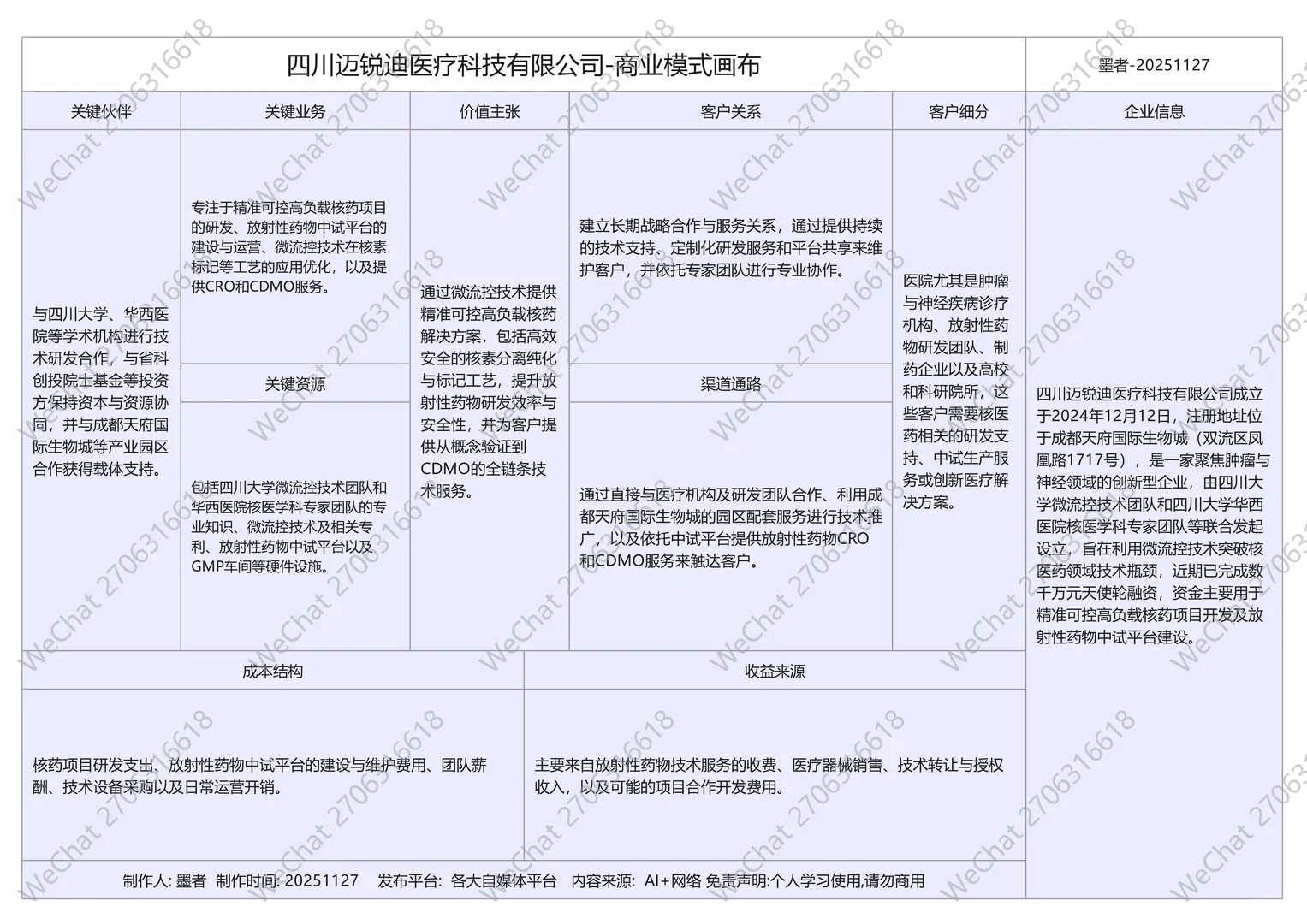 近期完成融资十家生物医药公司商业模式画布