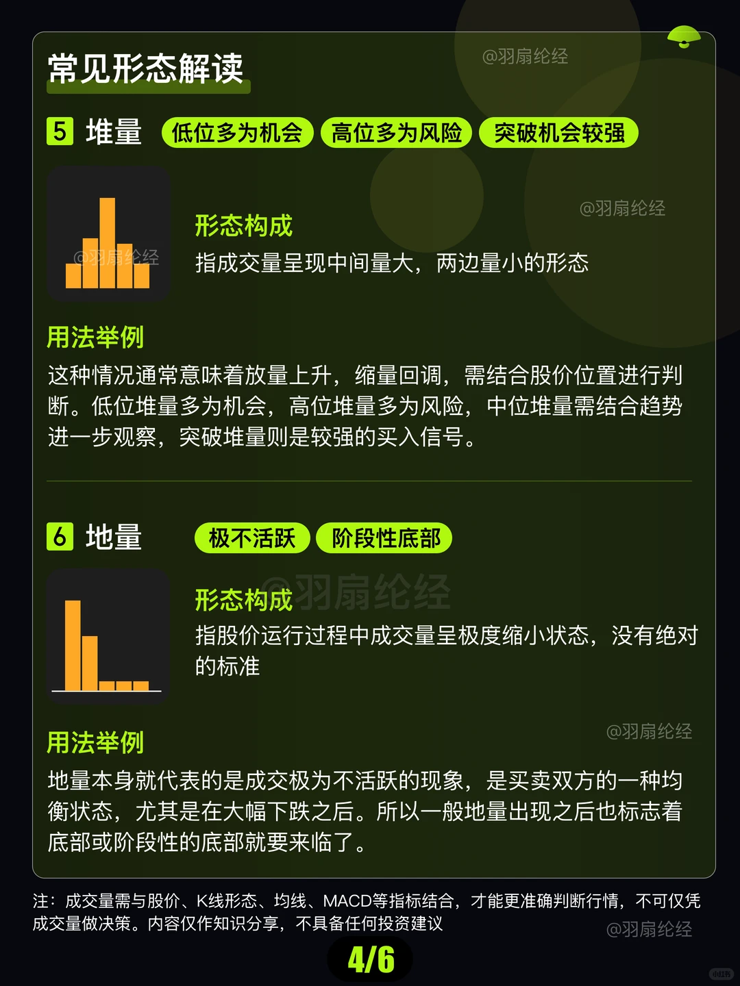 收藏慢慢看｜手把手带你看懂成交量八大形态