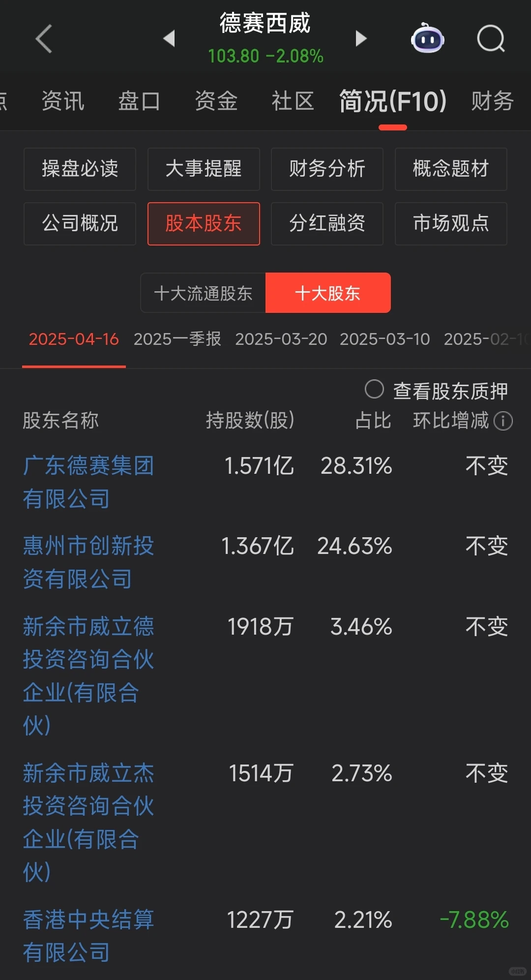 德赛西威5年增长300%现在能买吗，粉丝投稿