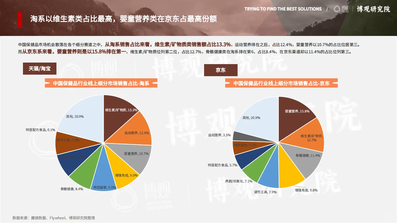2025中国跨境进口保健品市场洞察