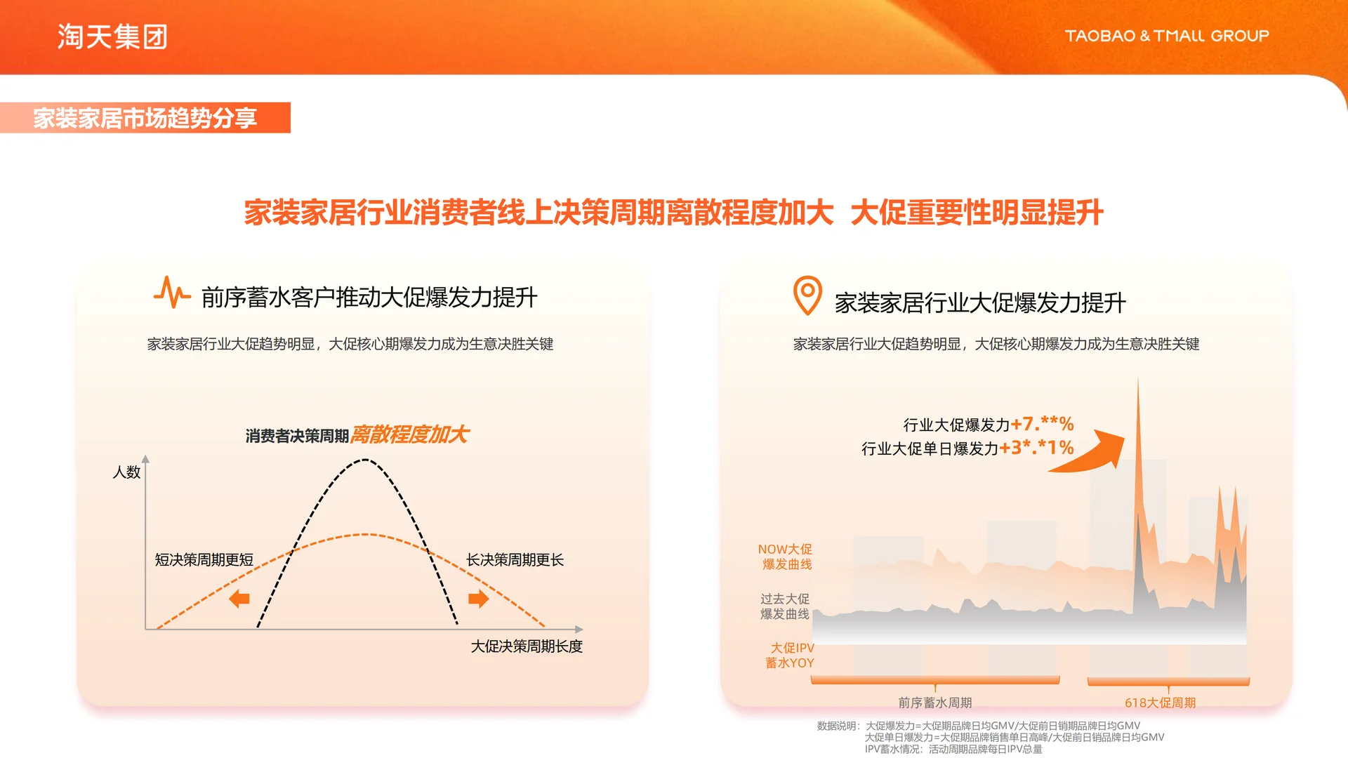 家装家居行业解决方案