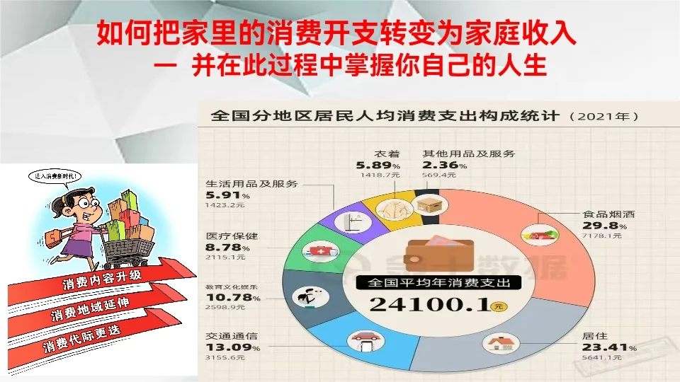 消费商时代已到来……