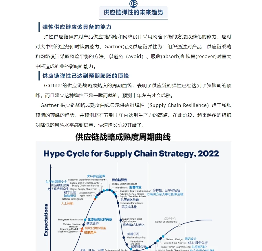 供应链未来发展趋势解读