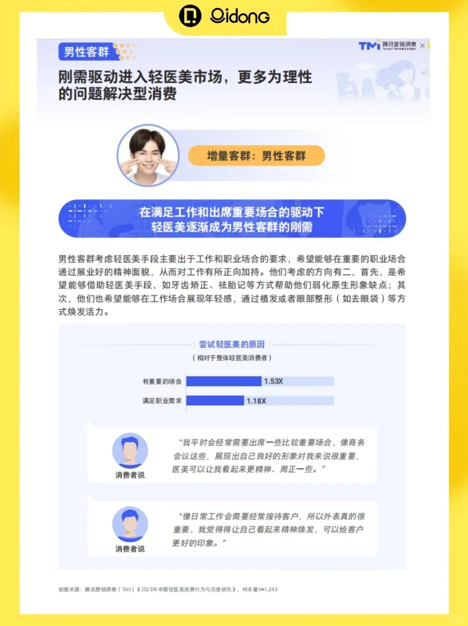 68页报告｜读懂轻医美行业新趋势