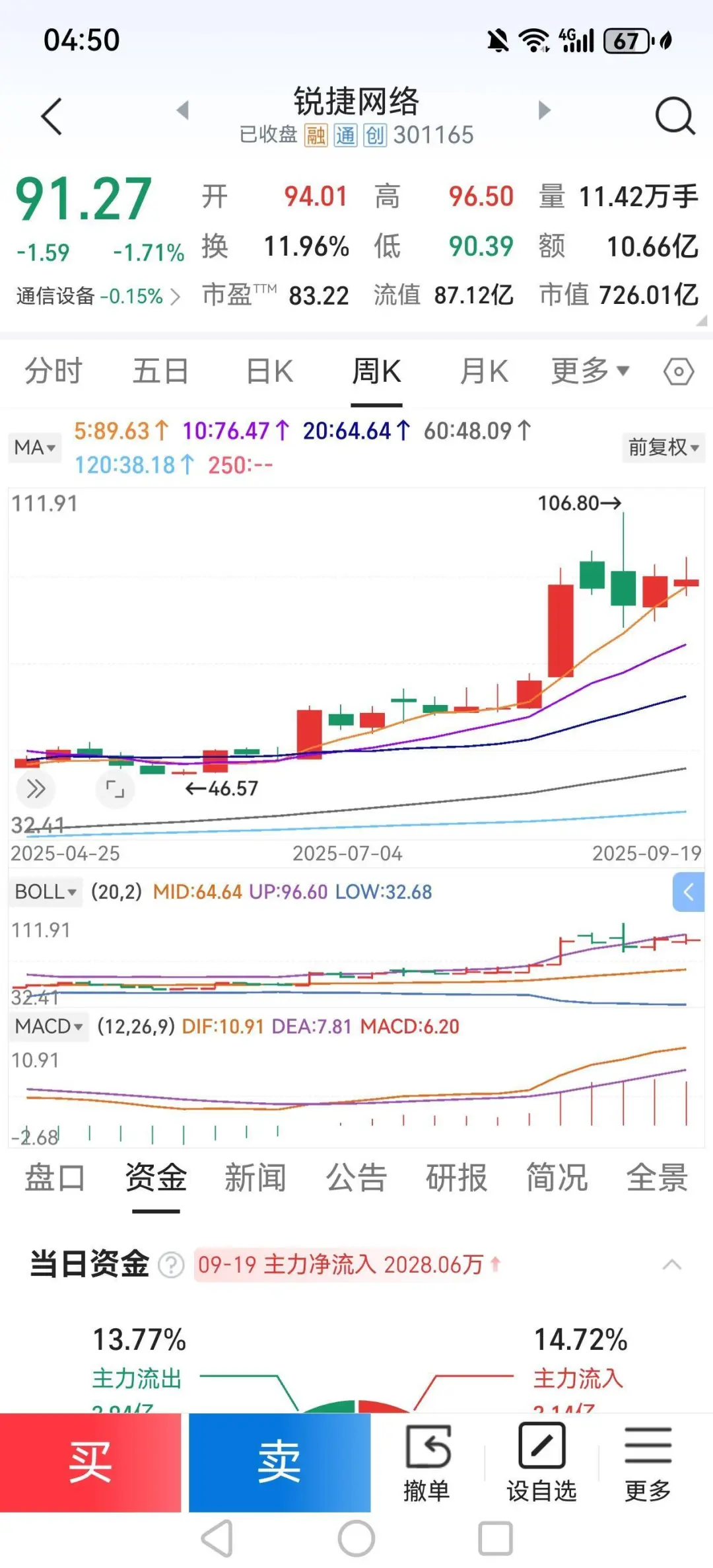 本人依据5日均线选好股的4个步骤（简版）