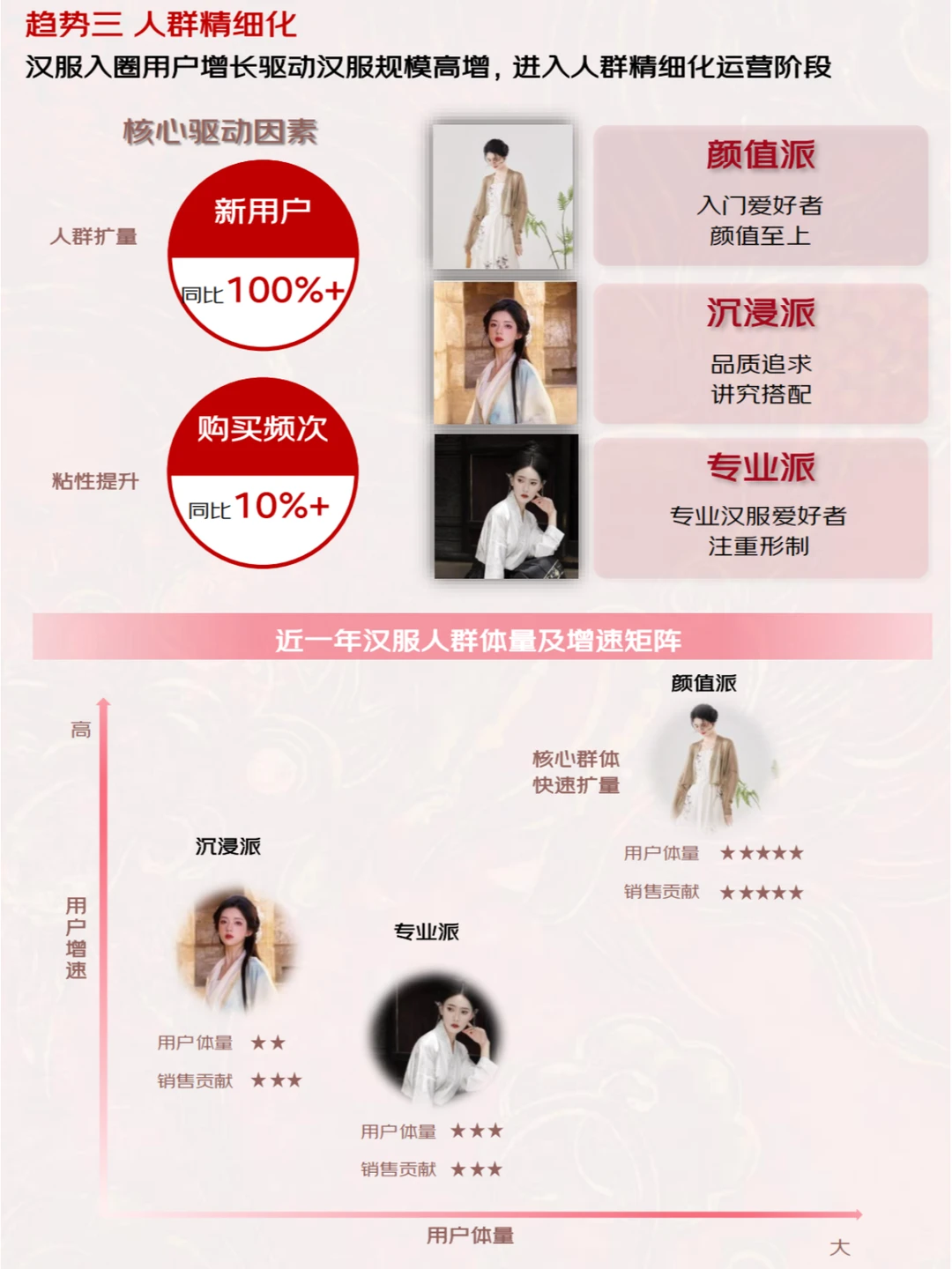 汉服趋势：解析汉服市场的未来发展与机遇