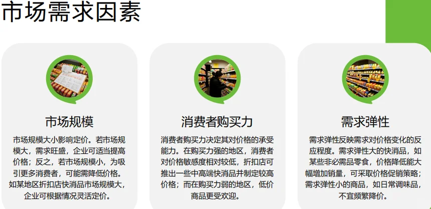 折扣店快消品定价研究报告-42页