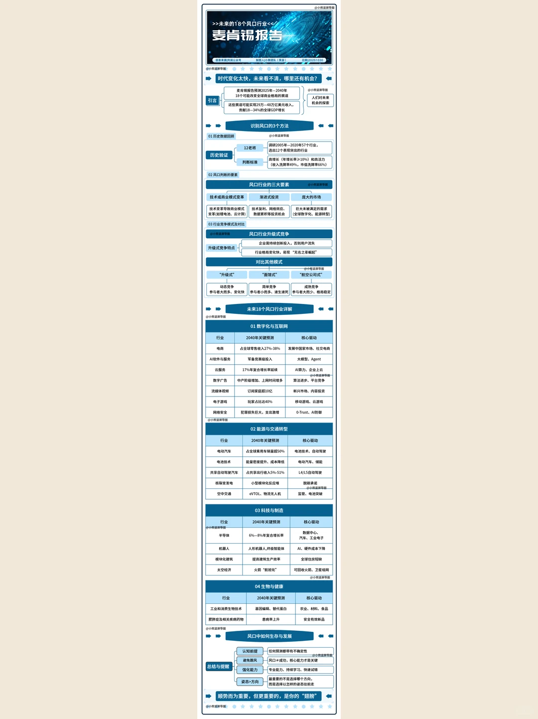 ✅用思维导图拆解麦肯锡未来趋势，逻辑清晰