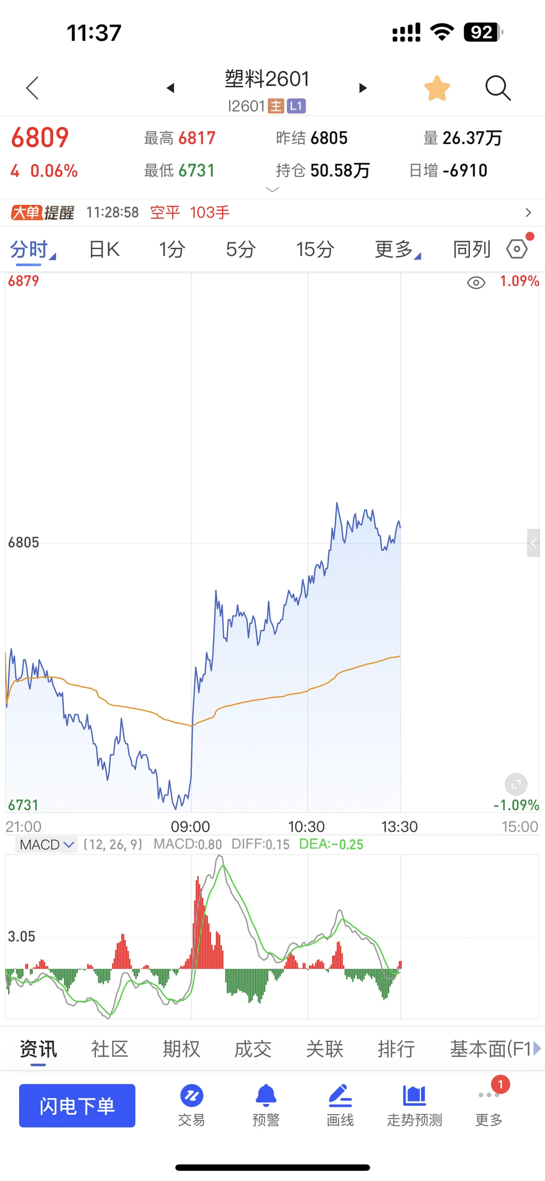 期货猎人 波段操作。先多后空