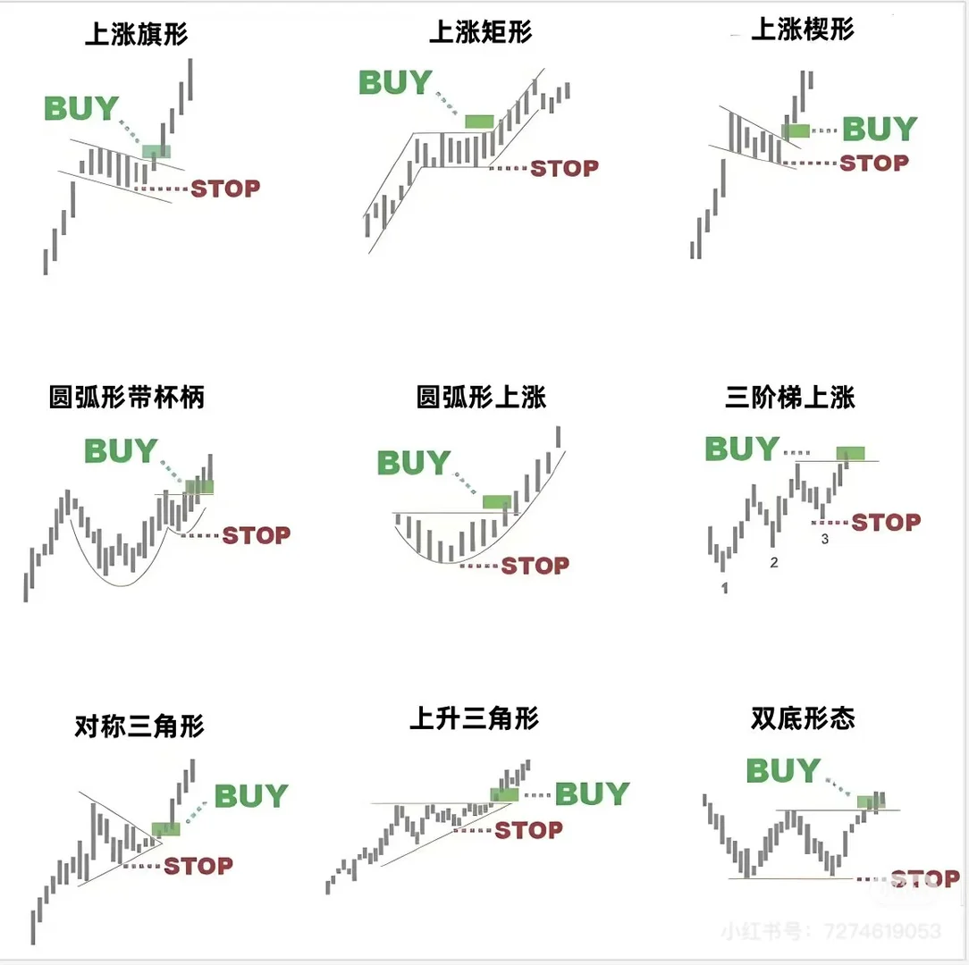 日线级别波段交易