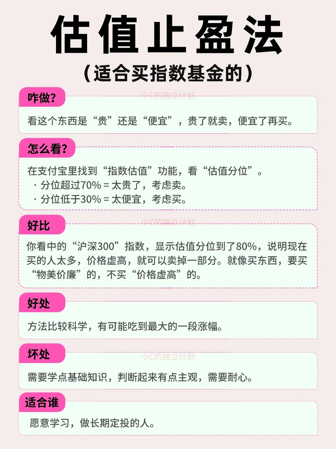 女性理财入门-基金什么时候卖？