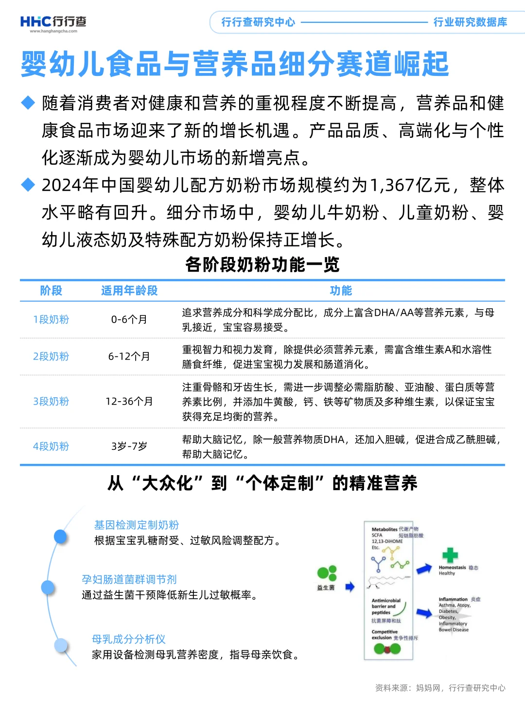 3分钟看懂行业：育儿产业细分市场—母婴