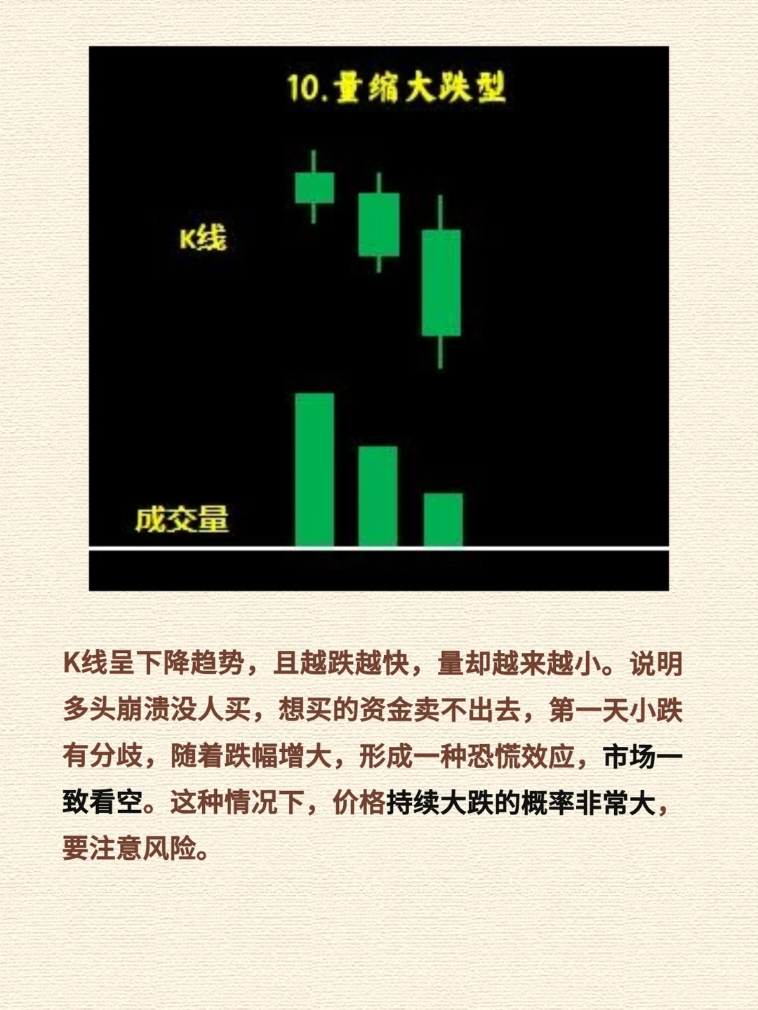 0基础速成-保姆级K线图文