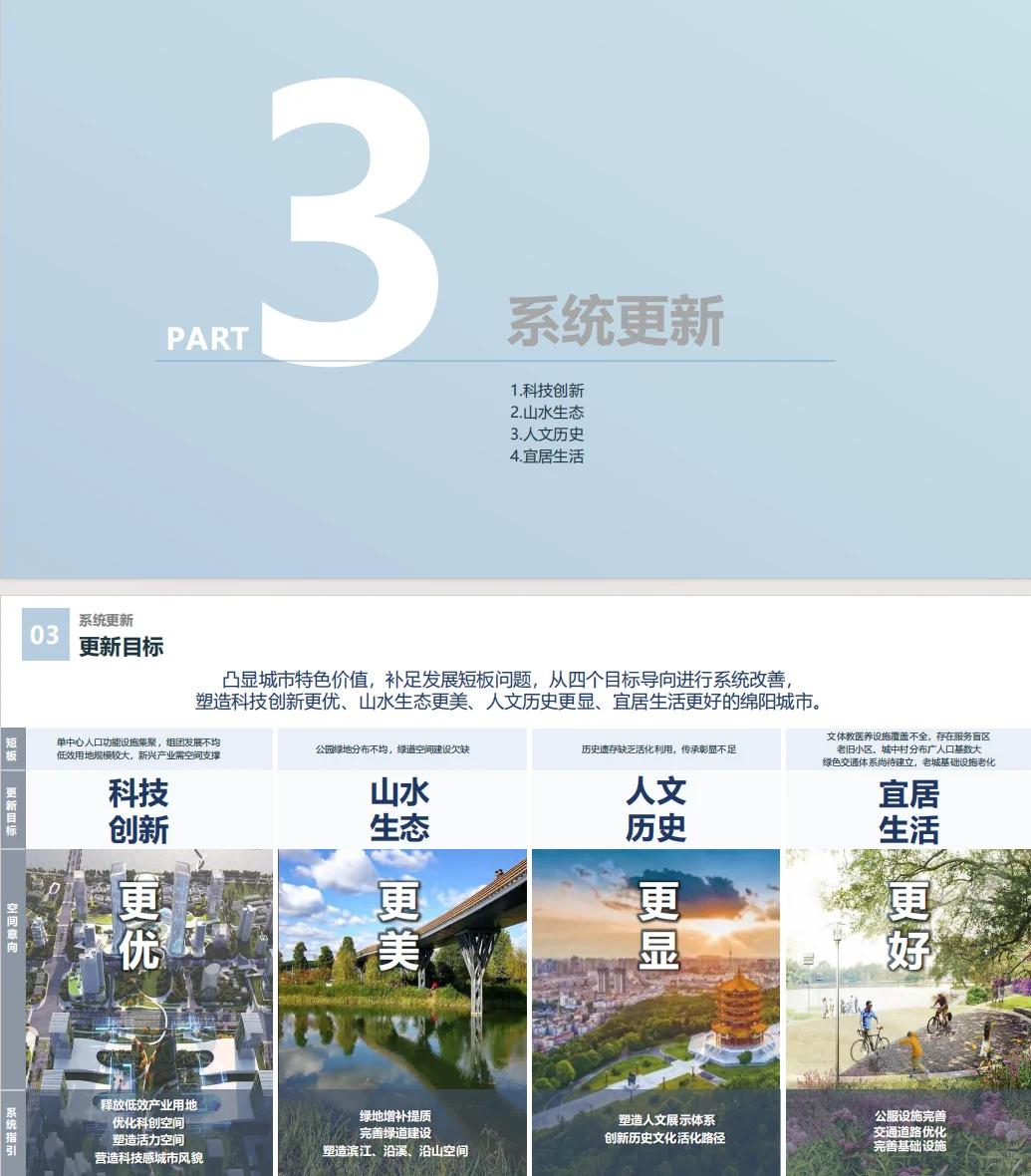 【规划设计】一个值得借鉴的文本排版样式