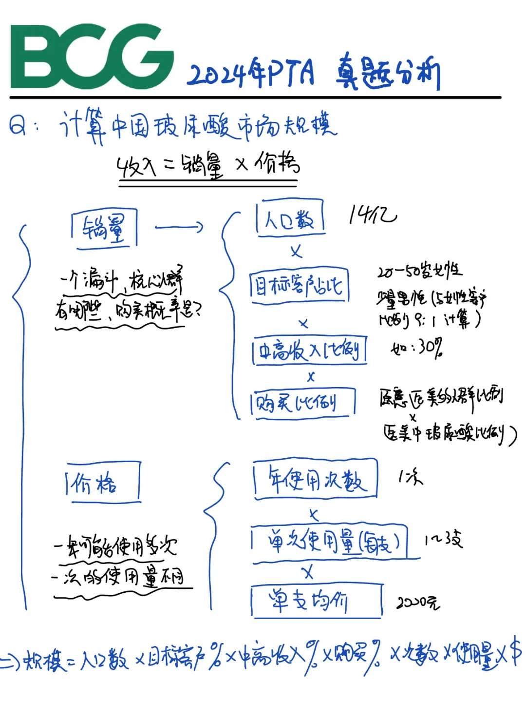 BCG PTA真题: 玻尿酸市场规模mkt sizing