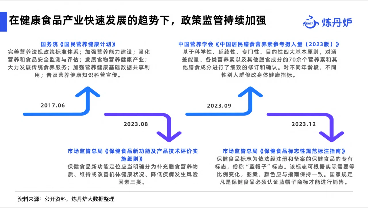 49页行业报告|2024年健康消费市场趋势