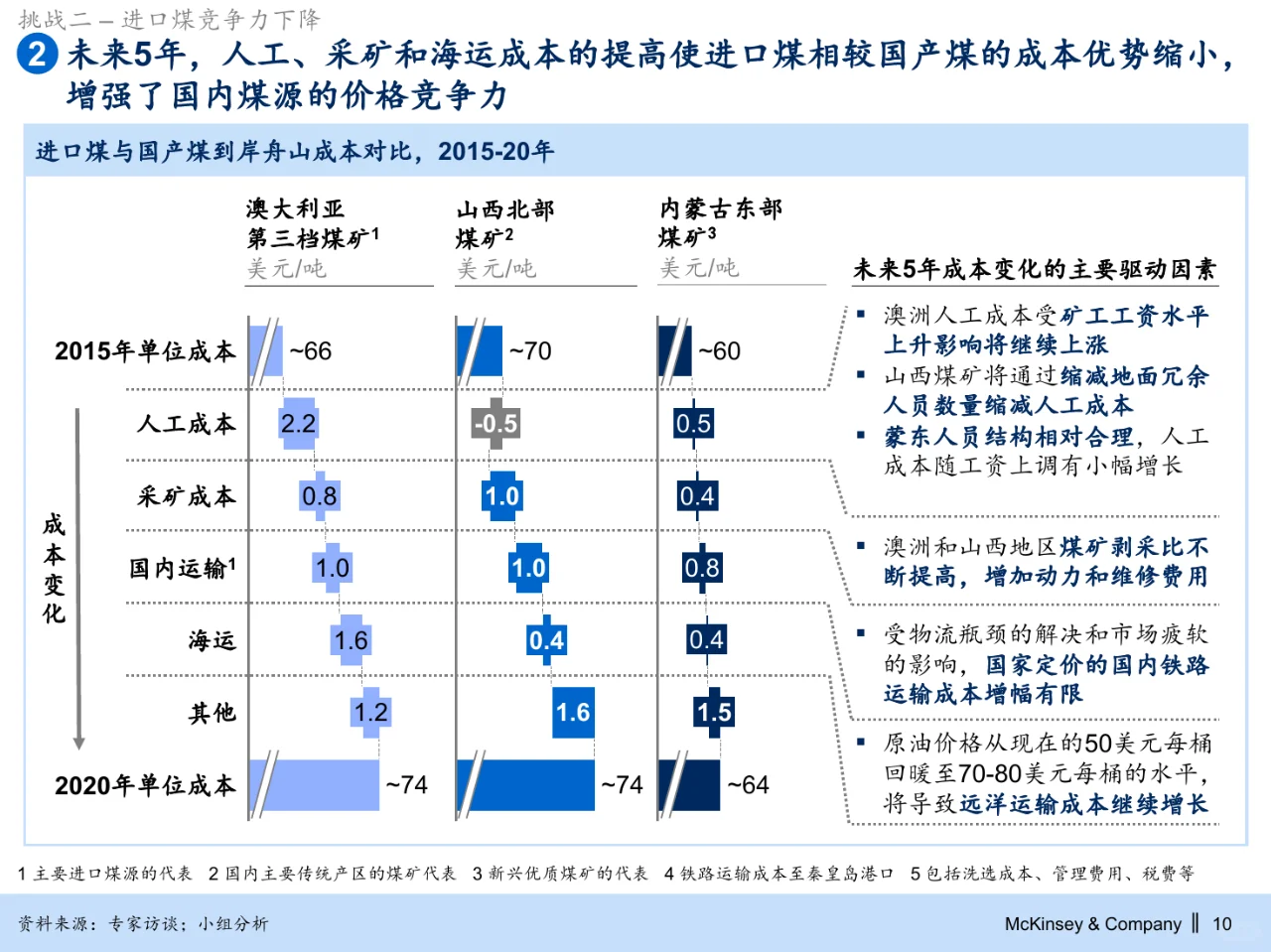 麦肯锡_华能集团煤炭能源业务战略规划