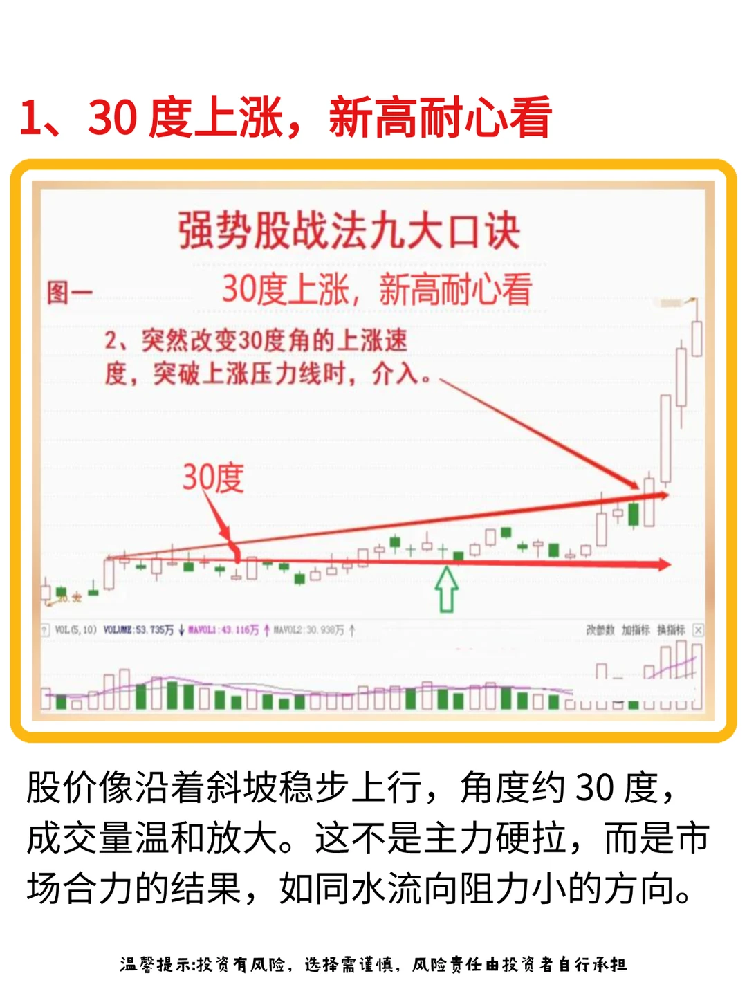 靠这9种强势股形态口诀,足以让账户稳步增