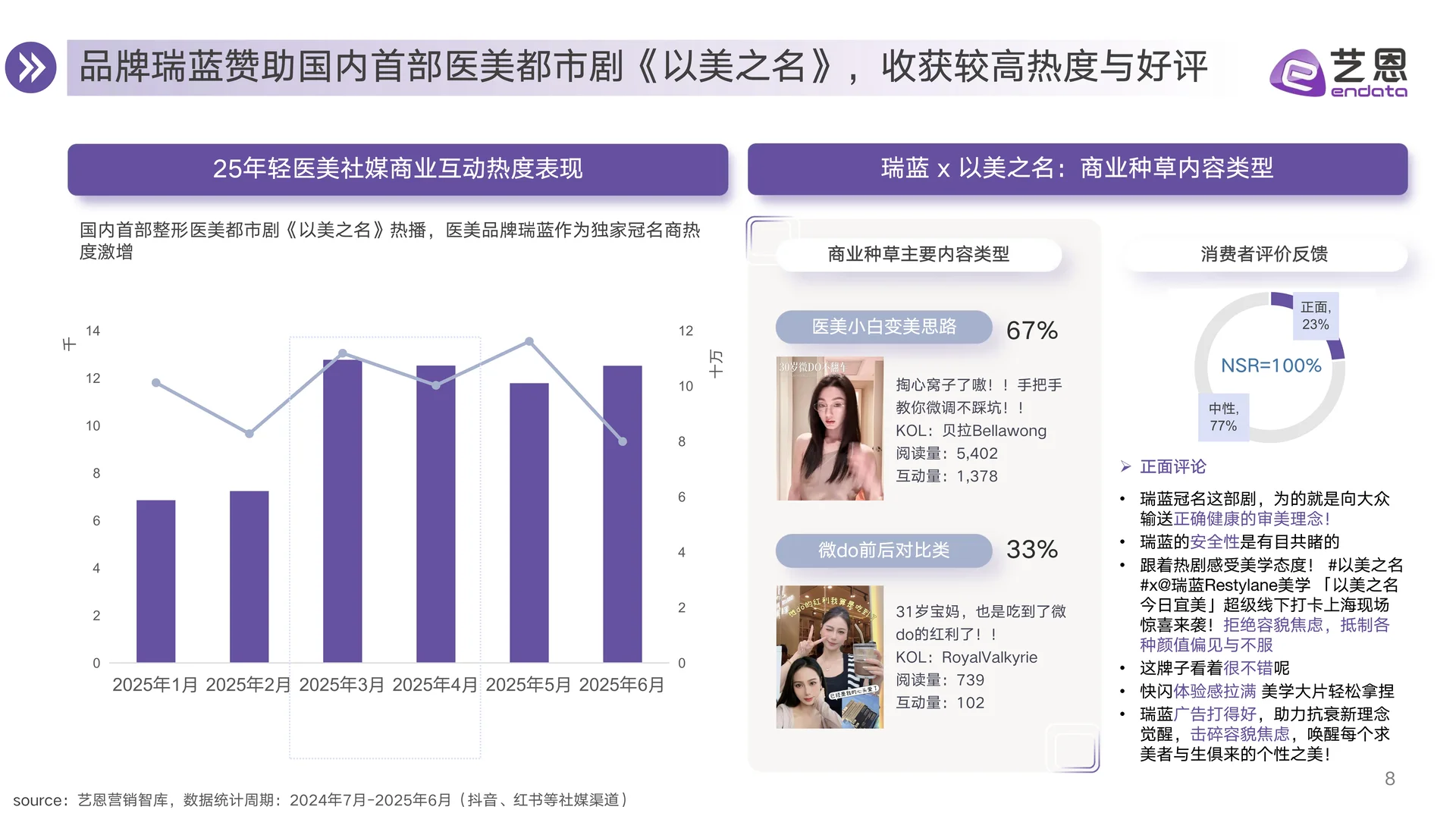 2025年医美赛道行业趋势洞察报告