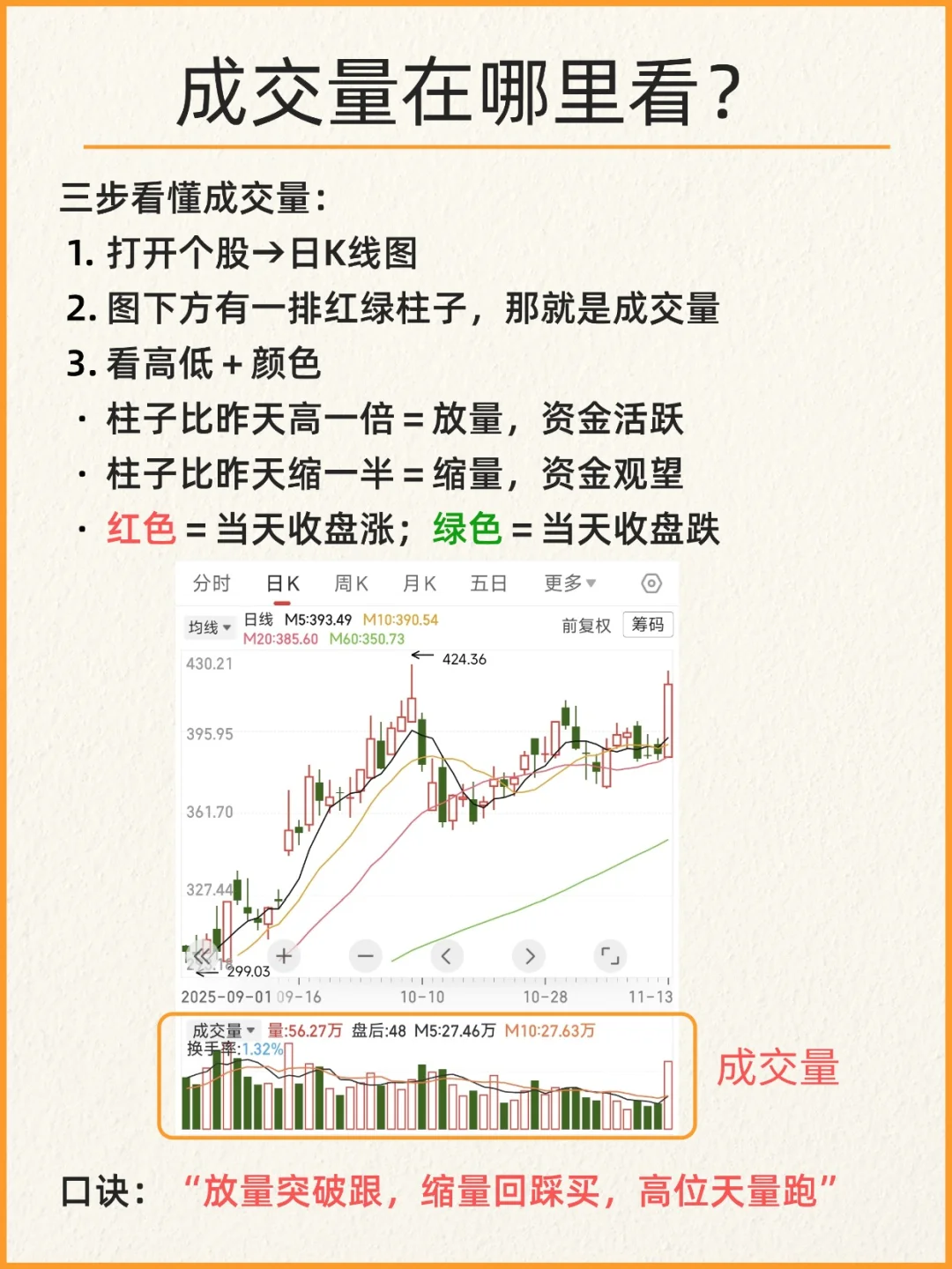 成交量怎么看？炒股必学的八种量价关系形态