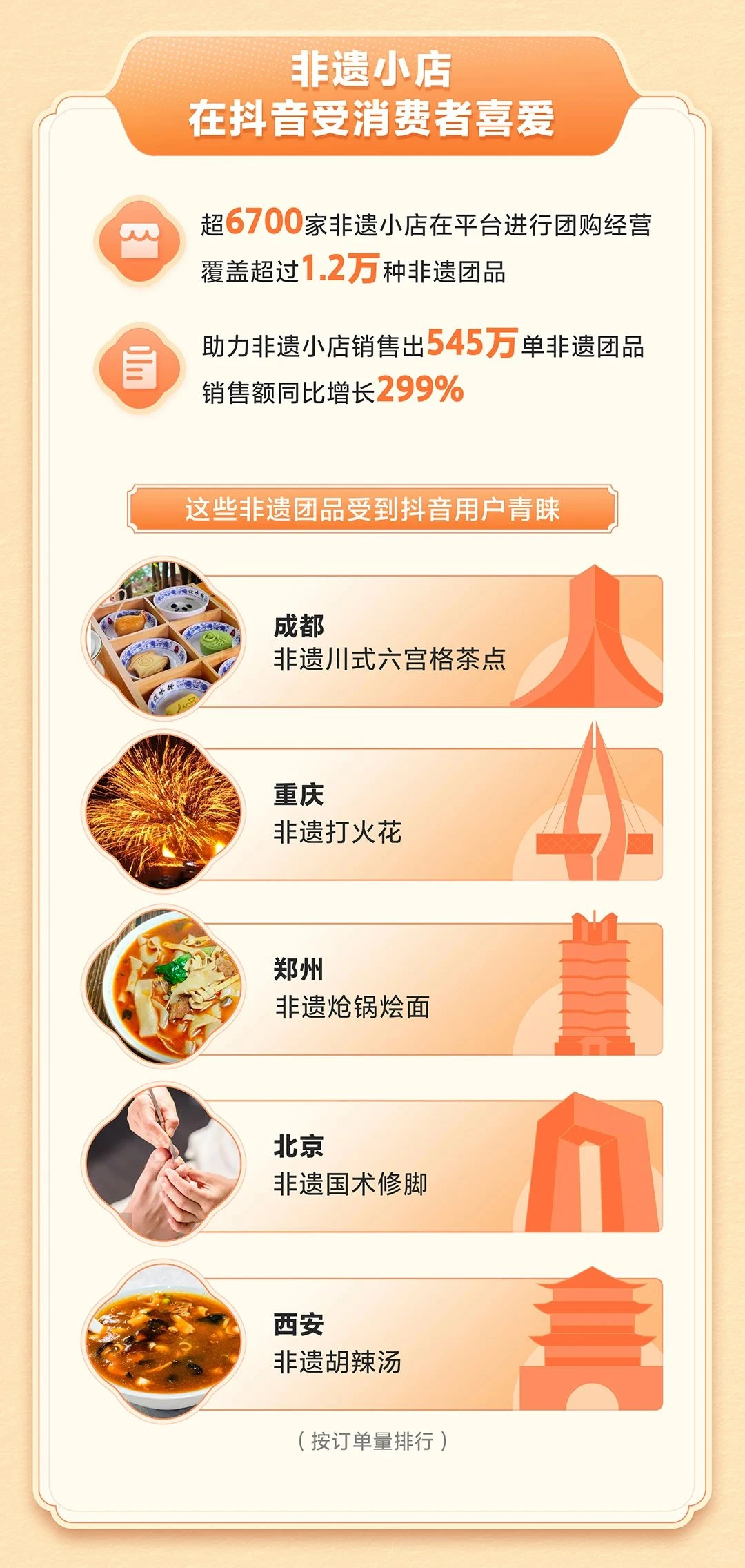 本地生活中小商家数据报告（文有彩蛋❗）