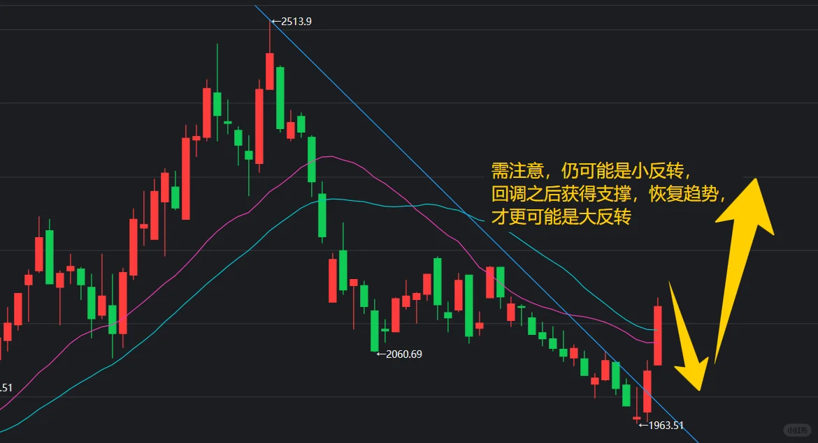 11.25建仓了游戏ETF【技术分析】