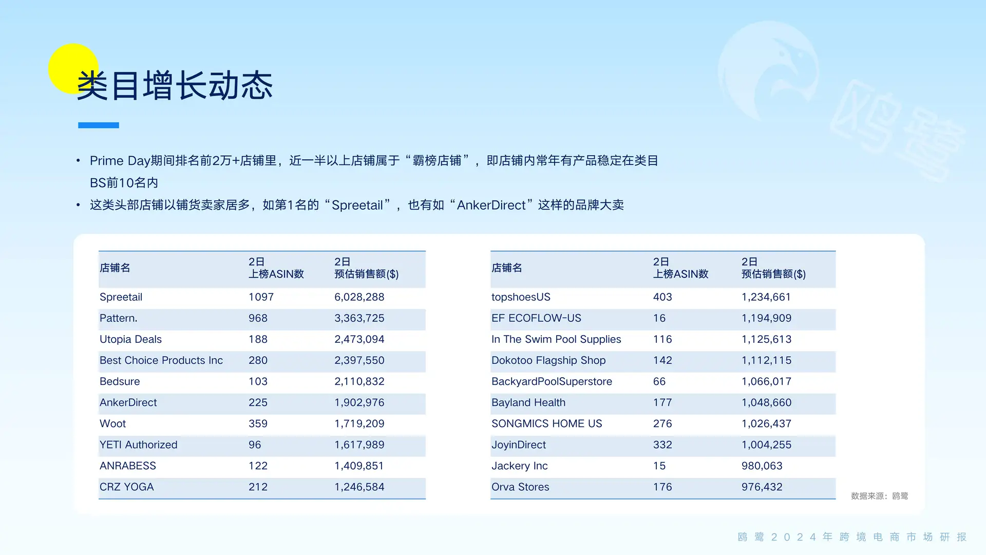 ?2024跨境电商爆品趋势大揭秘！