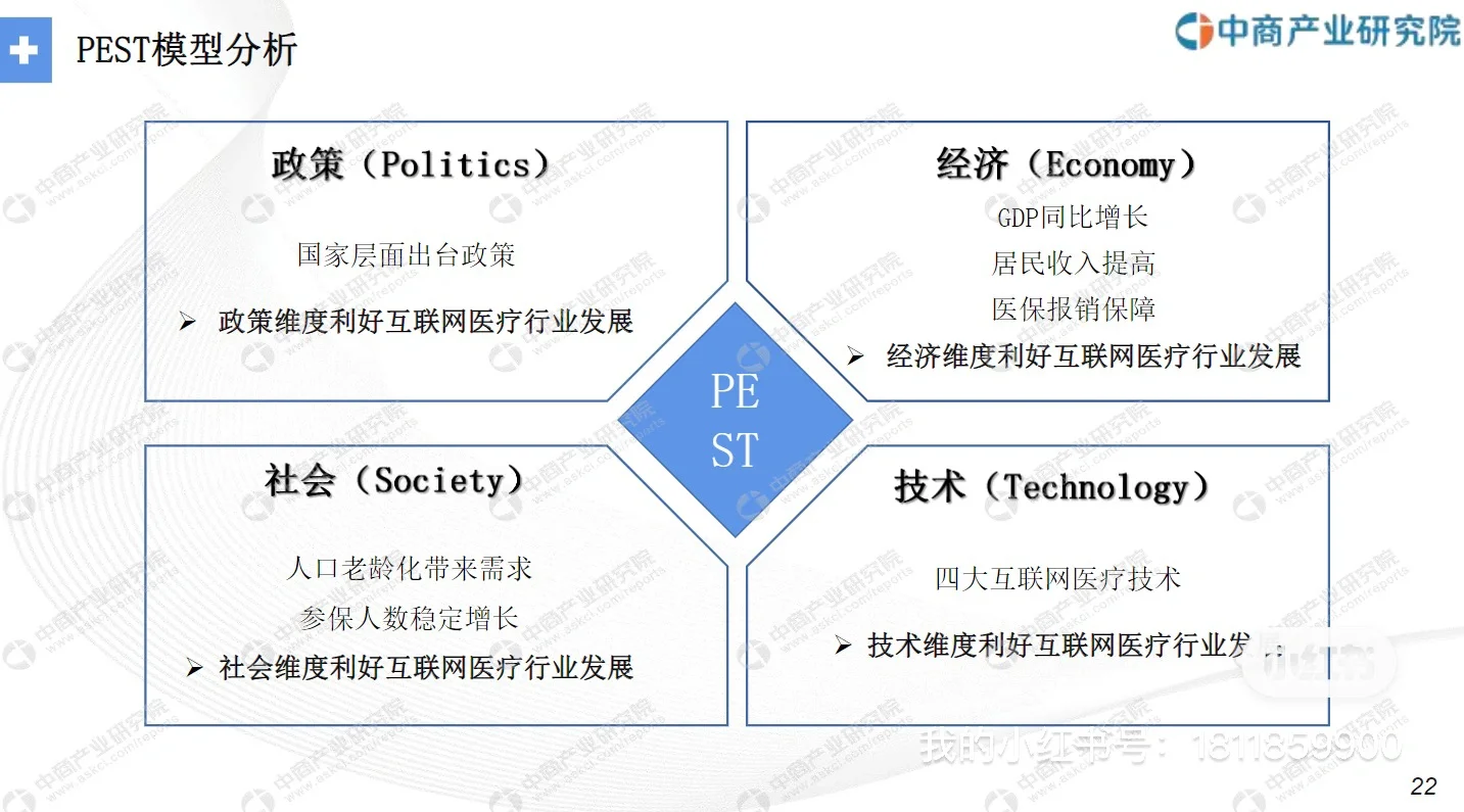 7篇报告｜我读懂了大健康/ 10大趋势预测