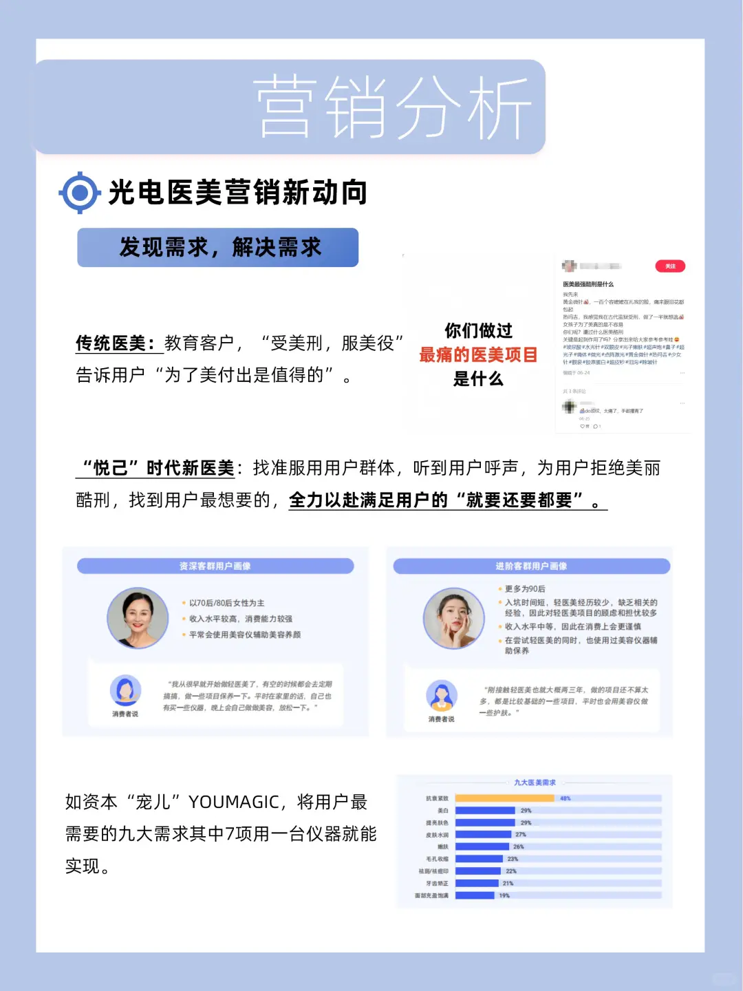 悦己时代新医美品牌营销应该如何布局？